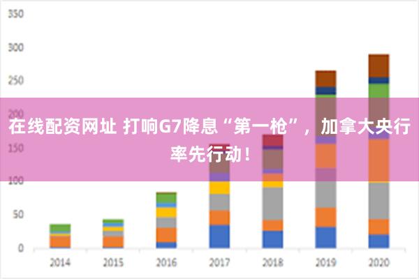 在线配资网址 打响G7降息“第一枪”，加拿大央行率先行动！