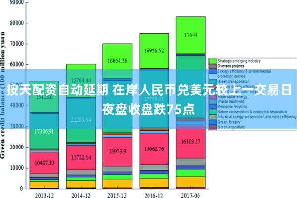 按天配资自动延期 在岸人民币兑美元较上一交易日夜盘收盘跌75点