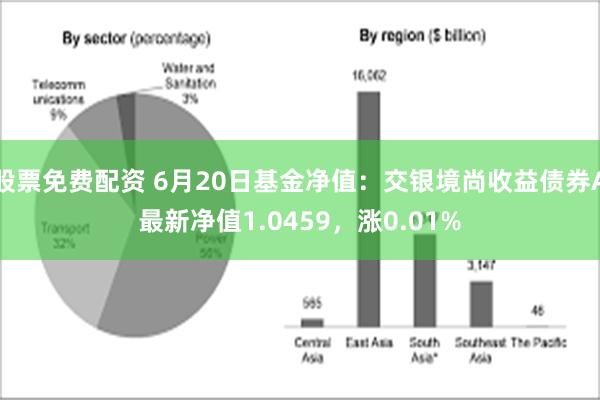 股票免费配资 6月20日基金净值：交银境尚收益债券A最新