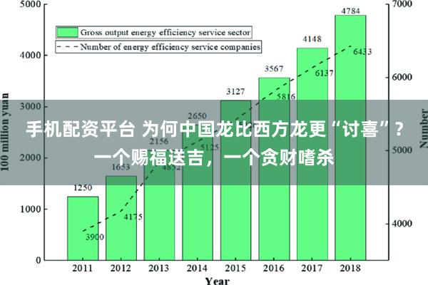 手机配资平台 为何中国龙比西方龙更“讨喜”？一个赐福送吉