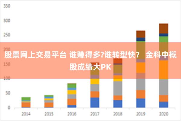 股票网上交易平台 谁赚得多?谁转型快？ 金科中概股成绩大PK