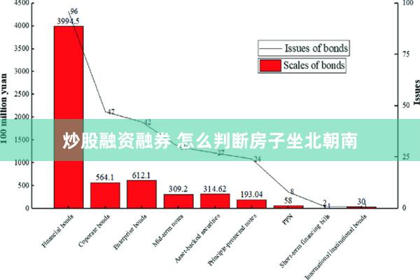 炒股融资融券 怎么判断房子坐北朝南