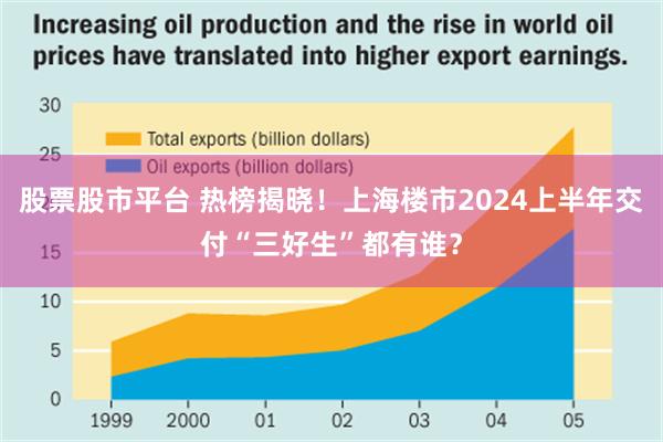 股票股市平台 热榜揭晓！上海楼市2024上半年交付“三好