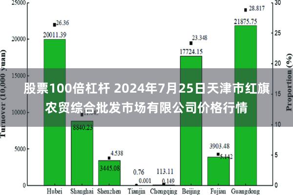 股票100倍杠杆 2024年7月25日天津市红旗农贸综合