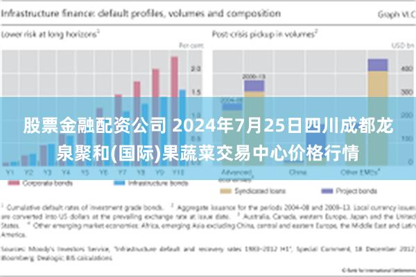 股票金融配资公司 2024年7月25日四川成都龙泉聚和(国际)果蔬菜交易中心价格行情