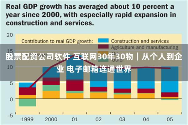 股票配资公司软件 互联网30年30物｜从个人到企业 电子邮箱连通世界