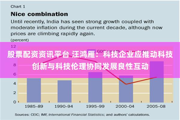 股票配资资讯平台 汪鸿雁：科技企业应推动科技创新与科技伦