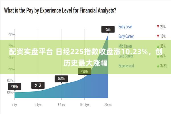 配资实盘平台 日经225指数收盘涨10.23%，创历史最