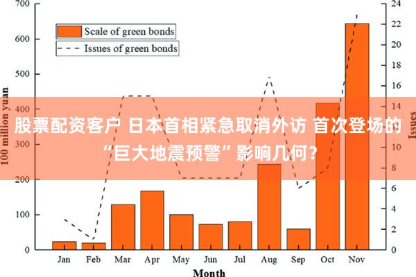 股票配资客户 日本首相紧急取消外访 首次登场的“巨大地震预警”影响几何？