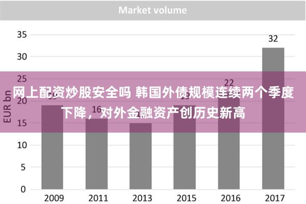 网上配资炒股安全吗 韩国外债规模连续两个季度下降，对外金融资产创历史新高