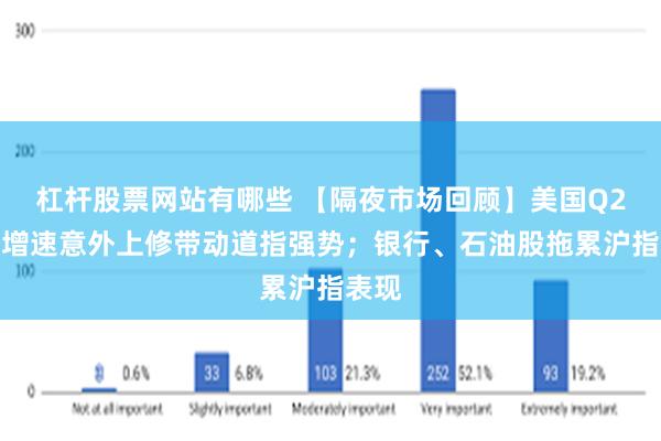 杠杆股票网站有哪些 【隔夜市场回顾】美国Q2经济增速意外上修带动道指强势；银行、石油股拖累沪指表现
