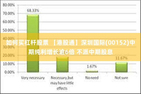 如何买杠杆股票 【港股通】深圳国际(00152)中期纯利增长逾6倍 不派中期股息