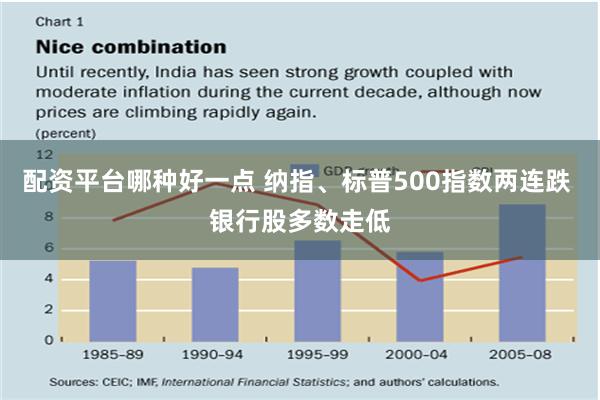 配资平台哪种好一点 纳指、标普500指数两连跌 银行股多数走低