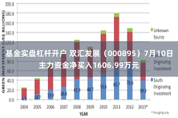 基金实盘杠杆开户 双汇发展（000895）7月10日主力资金净买入1606.99万元