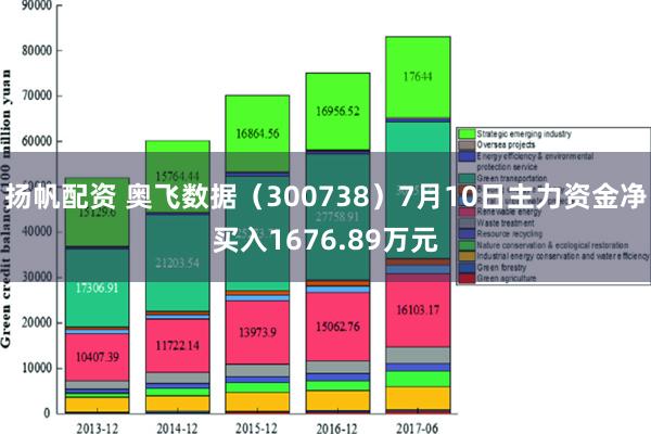 扬帆配资 奥飞数据（300738）7月10日主力资金净买入1676.89万元