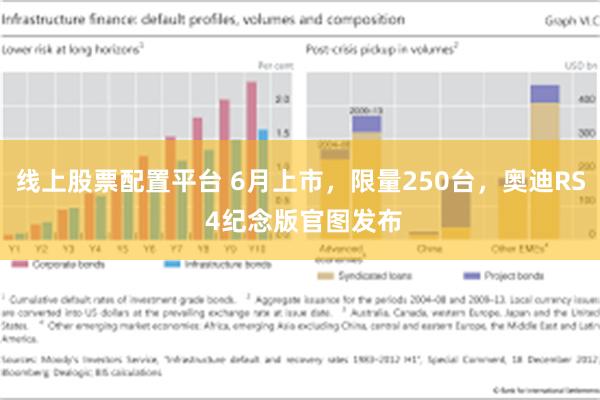 线上股票配置平台 6月上市，限量250台，奥迪RS 4纪念版官图发布