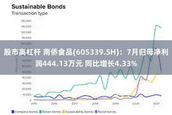 股市高杠杆 南侨食品(605339.SH)：7月归母净利润444.13万元 同比增长4.33%