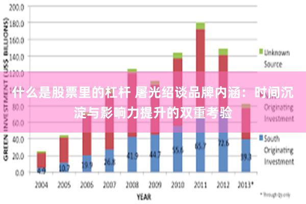 什么是股票里的杠杆 屠光绍谈品牌内涵：时间沉淀与影响力提升的双重考验