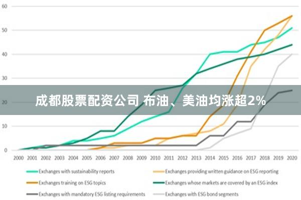 成都股票配资公司 布油、美油均涨超2%