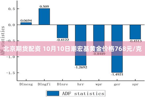 北京期货配资 10月10日潮宏基黄金价格768元/克