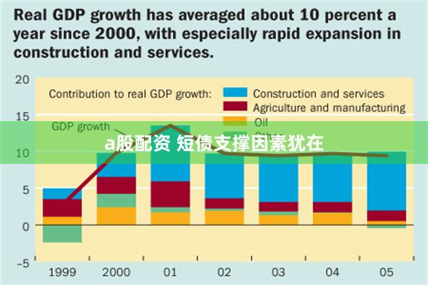 a股配资 短债支撑因素犹在