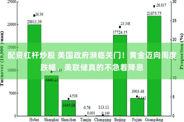 配资杠杆炒股 美国政府濒临关门！黄金迈向周度跌幅，美联储真的