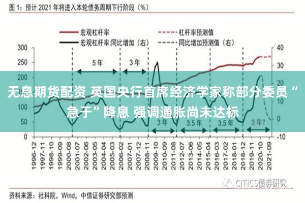 无息期货配资 英国央行首席经济学家称部分委员“急于”降息 强调通胀尚未达标